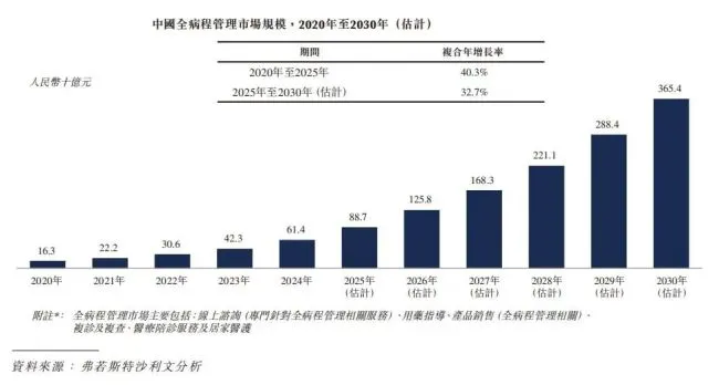 亏损加剧 负债高悬 微脉再闯港交所的背水一战