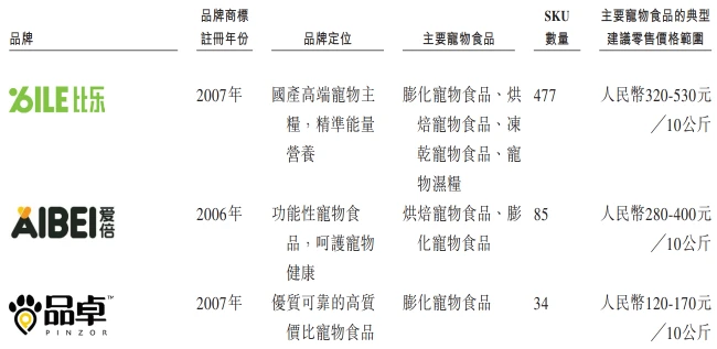 福贝为何错失宠物上市潮?