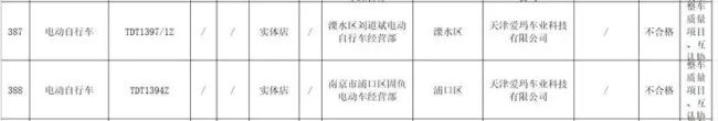 爱玛电动车抽检不合格率占26.9%,净利连续两季度下滑海外拓展受阻