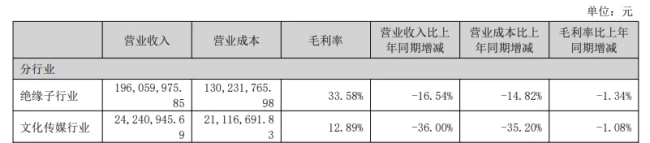 金利华电豪赌押注商业航天,“蛇吞象”式收购能有几分胜算?