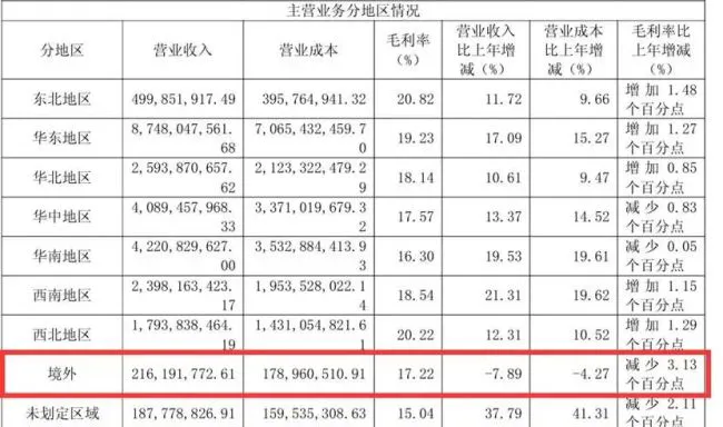 爱玛电动车抽检不合格率占26.9%,净利连续两季度下滑海外拓展受阻