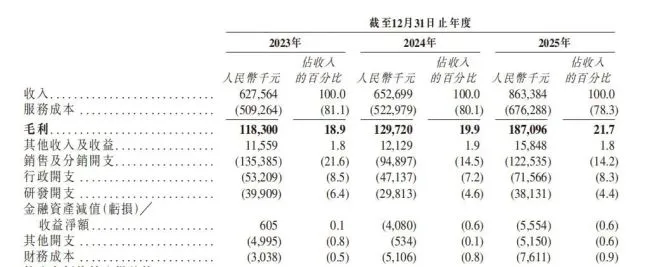 亏损加剧 负债高悬 微脉再闯港交所的背水一战