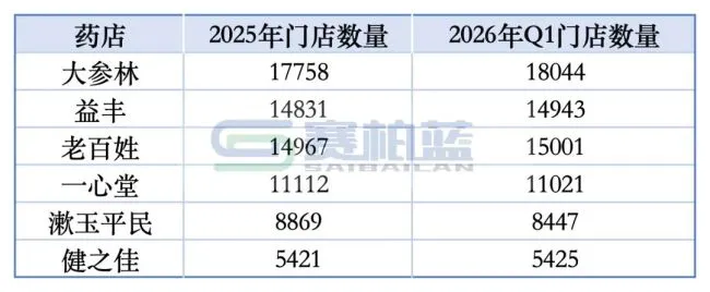 大洗牌,近20万药店将离场?