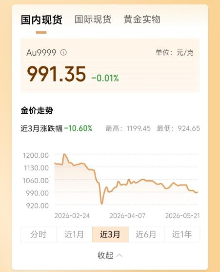 金价跌破千元,有人关店有人卖成了LV