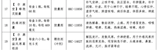 注:因德国(汉堡)强力利糖灵、青锋疗素强效上炎消解毒胶囊、中港堂双料珠珀燕窝猴枣散被替换,故信息不再展示。