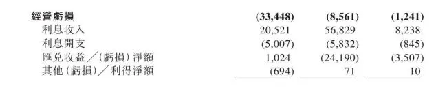 一季度毛利率降至39.1%!车市内卷禾赛受波及:激光雷达单价杀到800