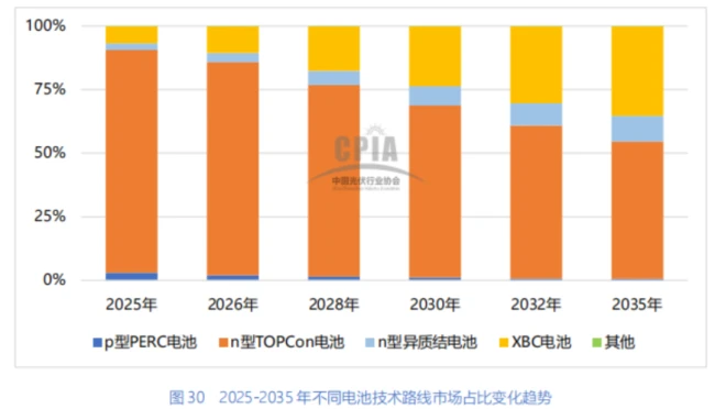 (来源:CPIA)