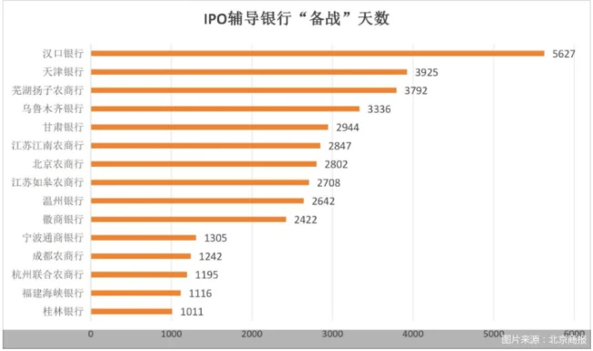 20家银行苦撑IPO“冰封期”：徽商银行业绩领跑，桂林银行净利跌超20%，过半不增收