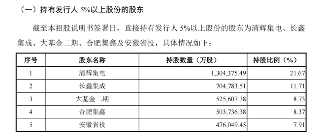 长鑫科技朱一明:造一台不需要“英雄”的机器