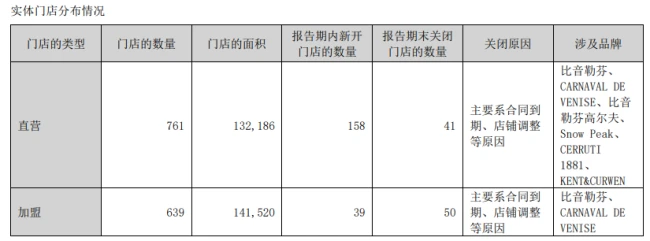 图源:财报截图