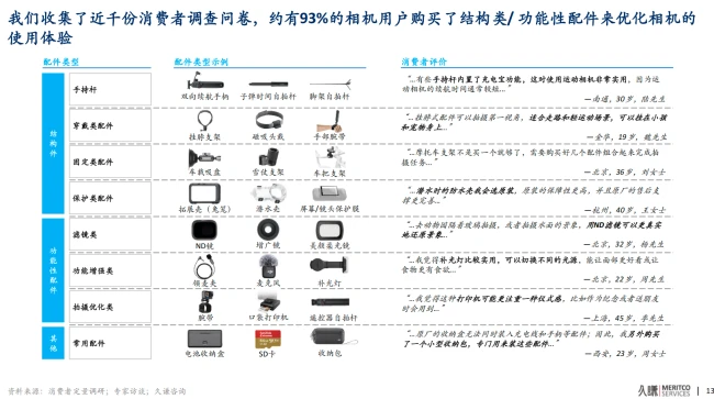 97亿营收,60亿赛道:影石创新的天花板困局