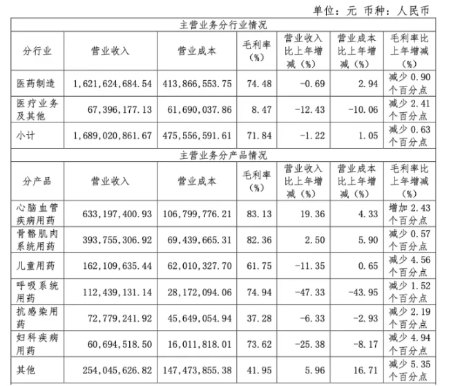 图片来源:方盛制药2025年年报