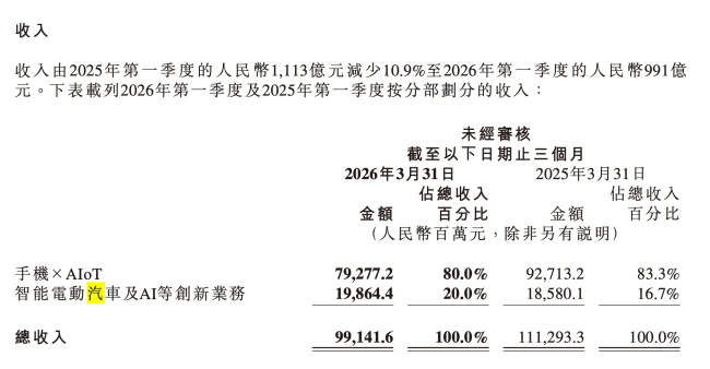 小米YU7月销跌破万辆,雷军想完成55万辆年目标仍需努力