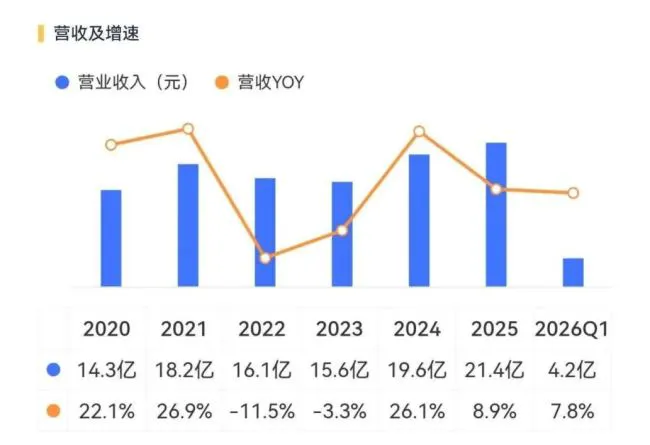 (来源:市值风云APP)