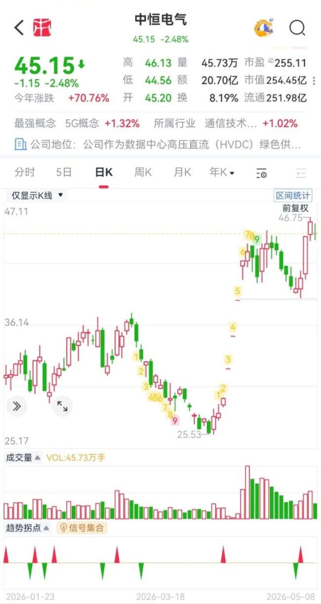 (来源:市值风云APP)