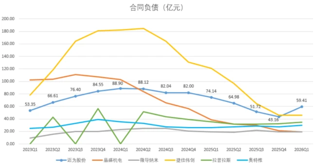 (来源:各公司公告,制图:市值风云APP)