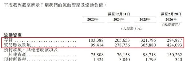 阿麦斯港股IPO,光鲜的数据下还藏了哪些“雷”?