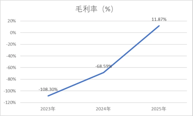 (来源:Choice终端,制图:市值风云APP)
