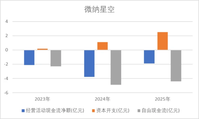 (来源:Choice终端,制图:市值风云APP)