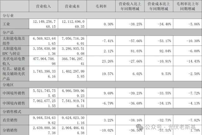 来源:东方日升2025年年度报告