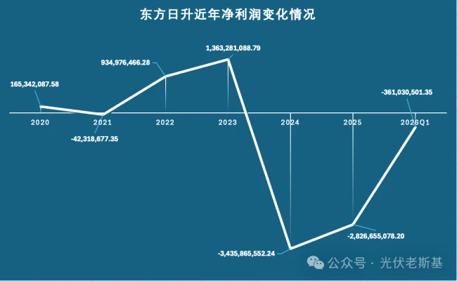 来源:根据东方日升公开资料整理