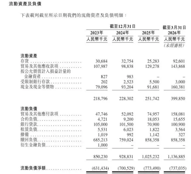 闪回科技或出售无法开机二手机,欠缴社保公积金1600万