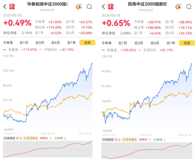 (来源:市值风云APP)