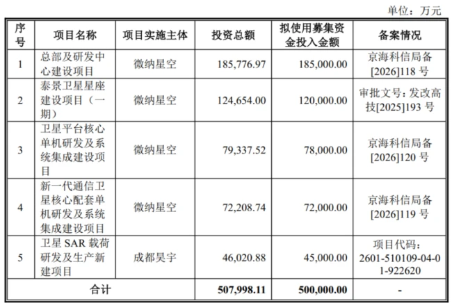 (来源:微纳星空招股书)