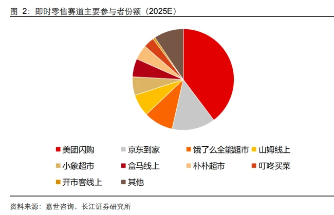 三大巨头竞购朴朴?即时零售迈入寡头时代