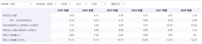 1年暴涨近200%,多氟多的“炼金术”究竟是如何炼成的?