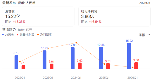 图源:百度股市通截图