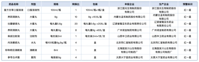 来源:江苏省医保局