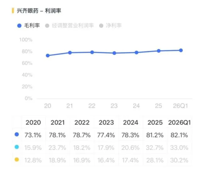 把儿童近视做成复购生意,兴齐眼药:爆款兑现,利润翻倍