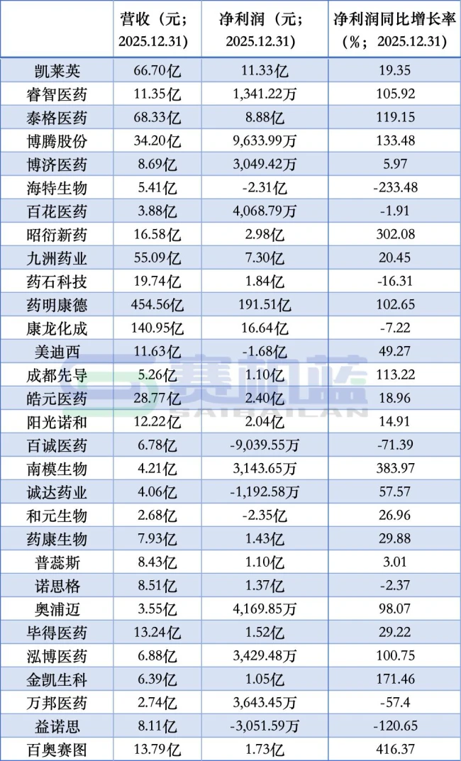 超7亿，一家破产药企被二次拍卖