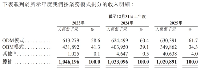 福贝为何错失宠物上市潮?