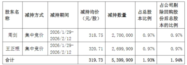(来源:迈为股份公告)