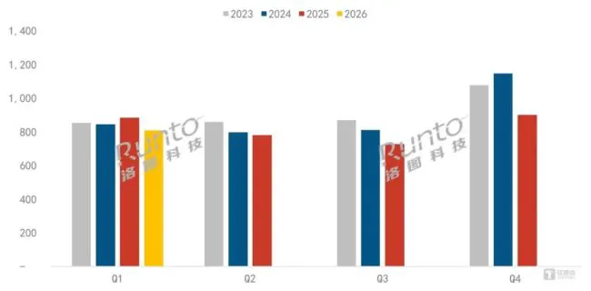 中国电视销量腰斩，别再把锅甩给年轻人了