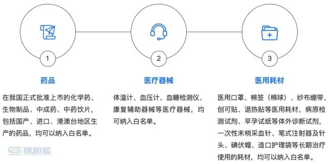 大洗牌,近20万药店将离场?