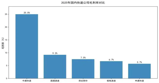 高速狂奔的极兔,利润暴涨超100%背后的“裂痕”