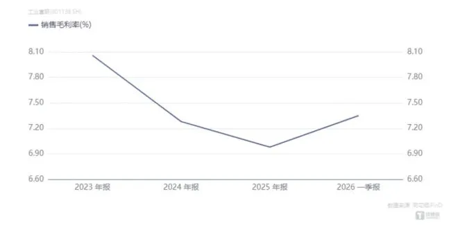 股价再创历史新高,72万散户“战胜”机构:工业富联1.6万亿市值的水位与暗涌