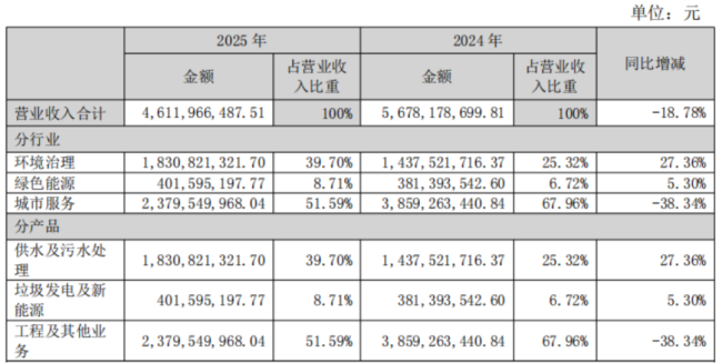 同样是广发影子股,为何中山公用更硬核?