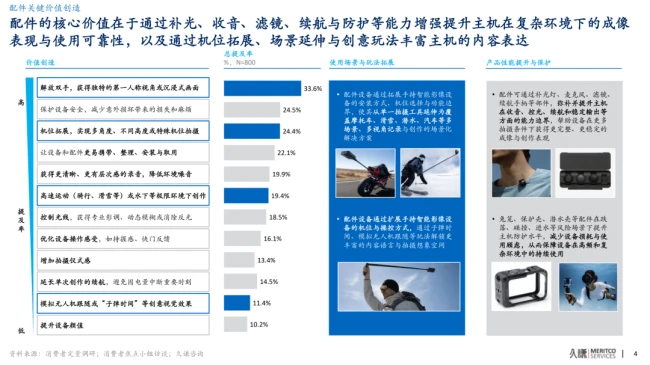 97亿营收,60亿赛道:影石创新的天花板困局