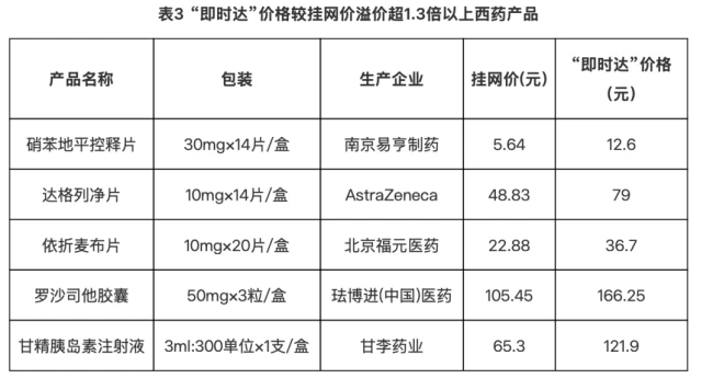 来源:湖南省医保局
