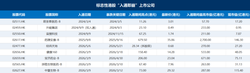 智谱 MiniMax 入恒指，千亿资金掀风暴，谁导演接盘戏？资本迷雾，操盘手何人？真相惊人