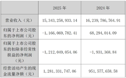 协鑫集成，拐点已至还是虚火难消