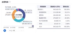 网友质疑：镇雄一乡镇干部婚内出轨被举报查实，为何不处理？