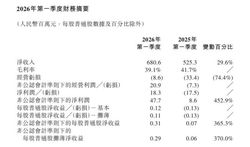 车市内卷重创禾赛！Q1 毛利率跌 39.1%，激光雷达单价杀到 800 元，洗牌谁在裸泳