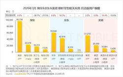 电商变局！QM 报告：京东月活增速 8.6% 力压淘宝，新格局生变，阿里未来面临挑战