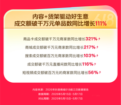 抖音 618 战报炸裂！千万级直播间数同比暴涨 116%，前三日数据揭示电商新风口来了