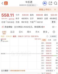 光纤新股飙涨1500